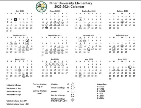 unc charlotte schedule|unc charlotte schedule of classes.